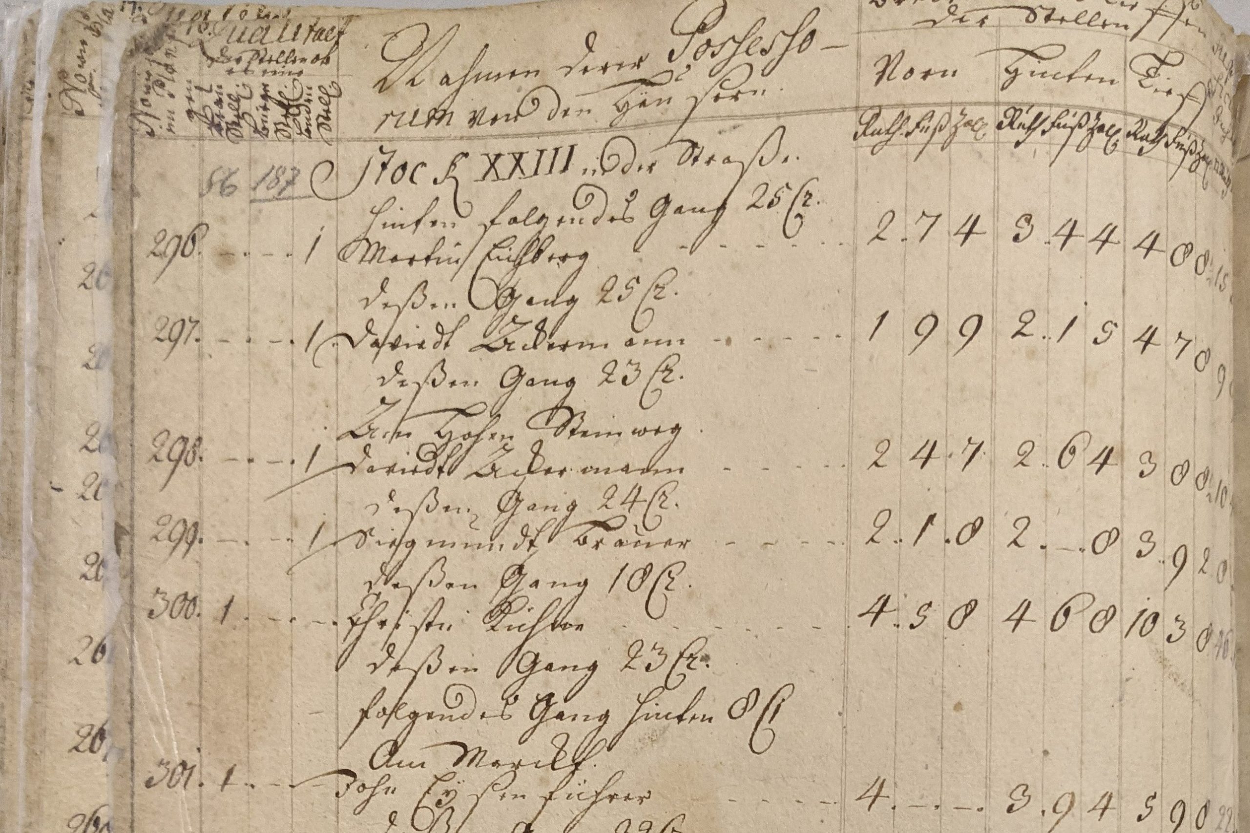 Catastrum 1724 Auszug